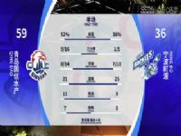 CBA��������40�� �ൺ����ˮ��VS������� 20240307������Ԫ��