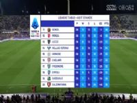 ������� ��������VS�ǲ���˹ 20240518